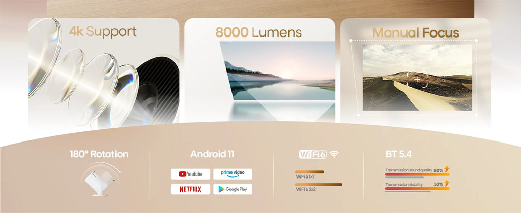 Mini projecteur portable 4K